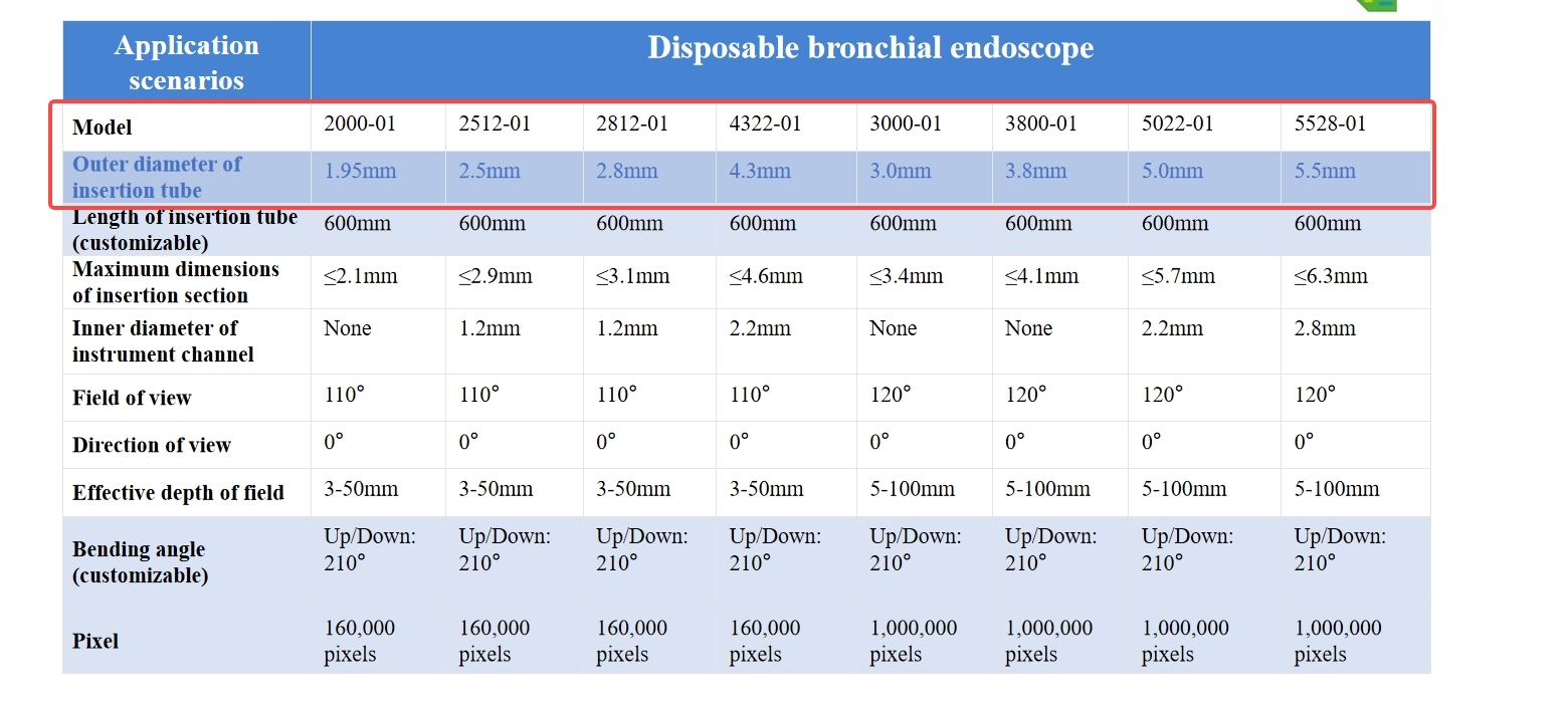 Endoskopi Fleksibel, Endoskop  - Vet Tech Accessories ulasan dan harga